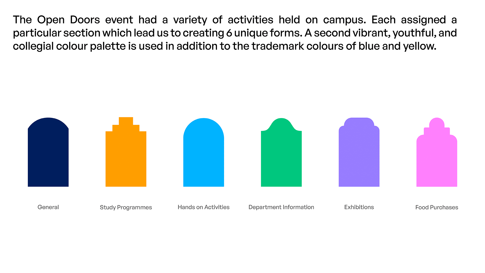 A Vibrant Image Capturing Campus Activities with Youthful Color Palette. Six Distinct Sections Representing a Diverse Range of Engaging Activities, Enriched by Blue and Yellow Trademark Colors.